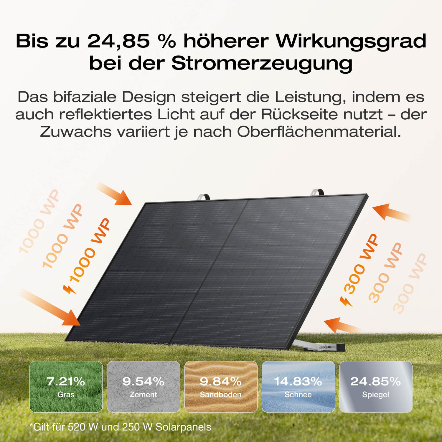 EcoFlow STREAM Ultra/Pro/Max Balkonkraftwerk mit Speicher
