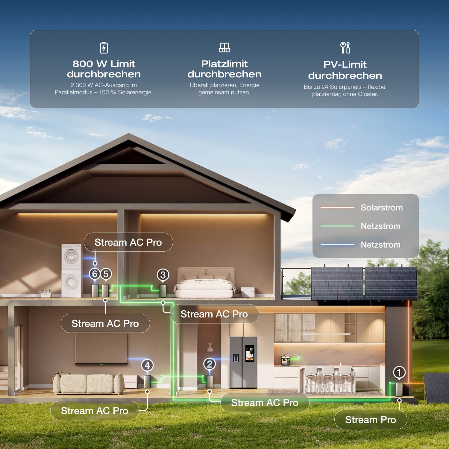 EcoFlow STREAM Ultra/Pro/Max Balkonkraftwerk mit Speicher