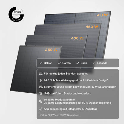 EcoFlow STREAM Ultra/Pro/Max Balkonkraftwerk mit Speicher
