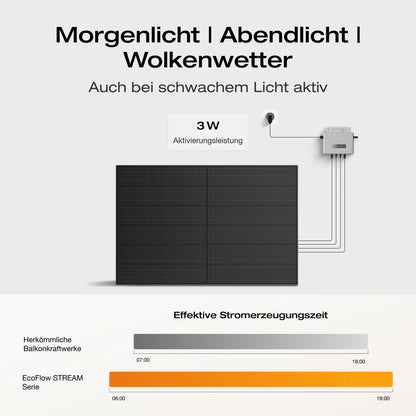 EcoFlow STREAM Ultra/Pro/Max Balkonkraftwerk mit Speicher