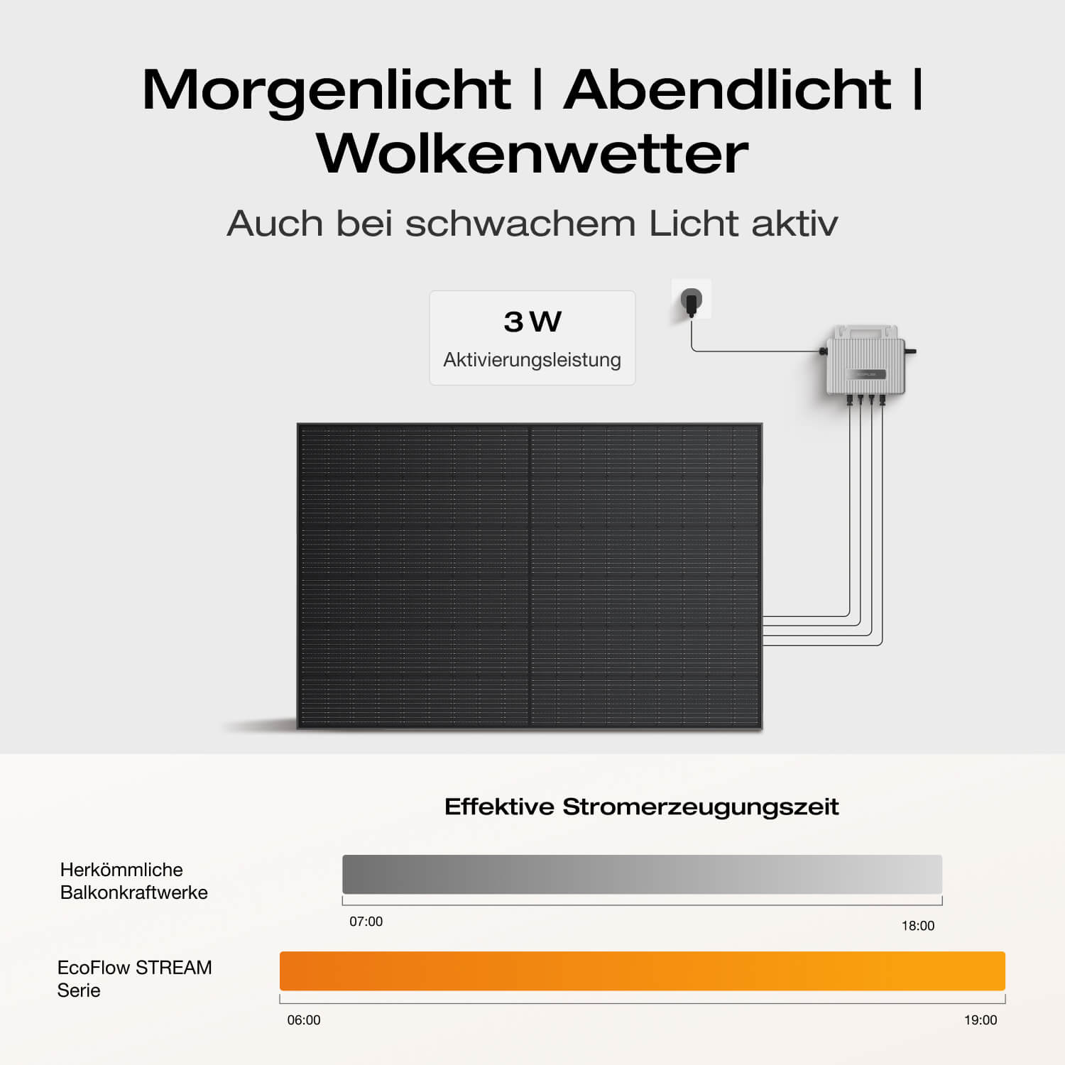 EcoFlow STREAM Pro/Max Balkonkraftwerk mit Speicher(Generalüberholt)