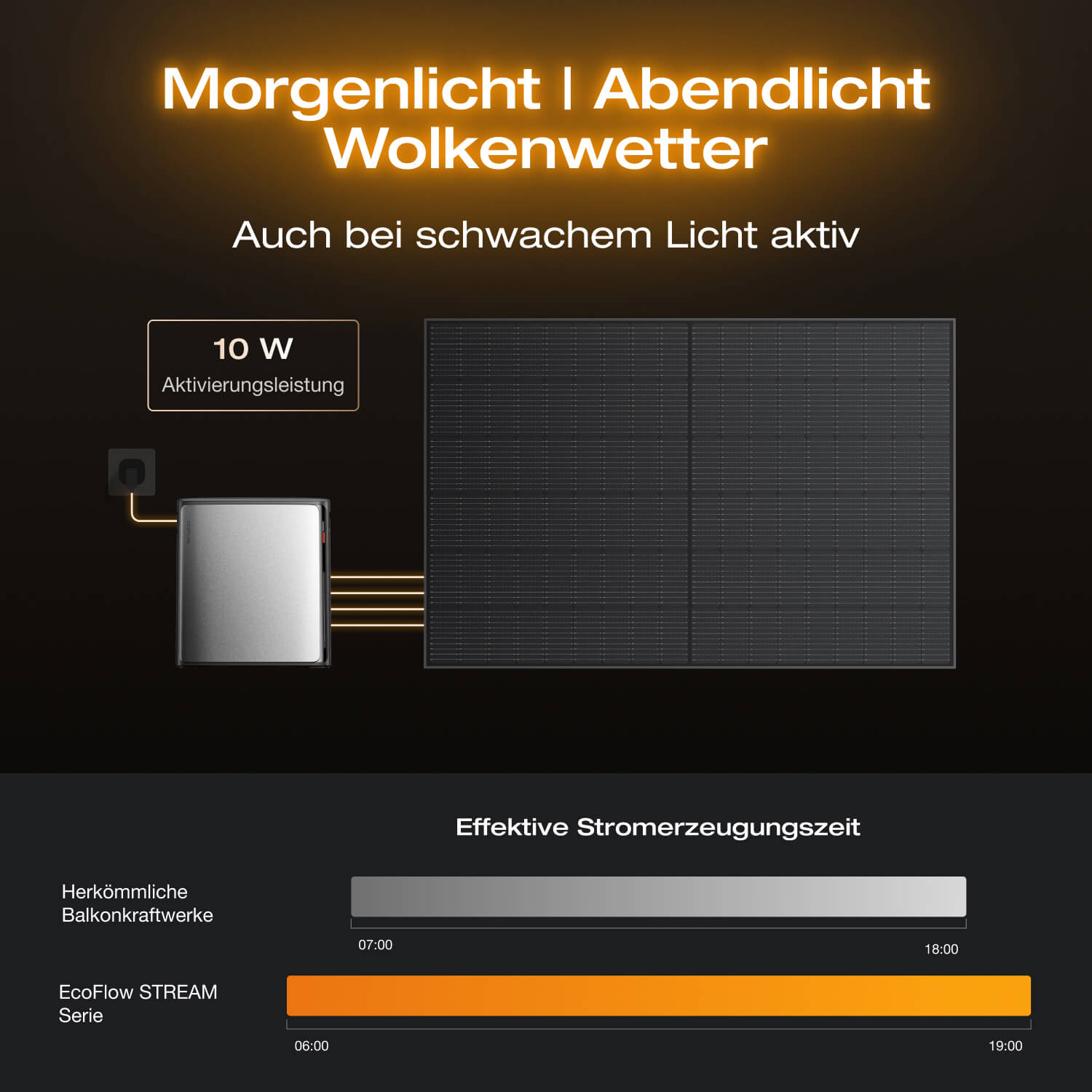 EcoFlow STREAM Ultra X Balkonkraftwerk mit Speicher (Generalüberholt)