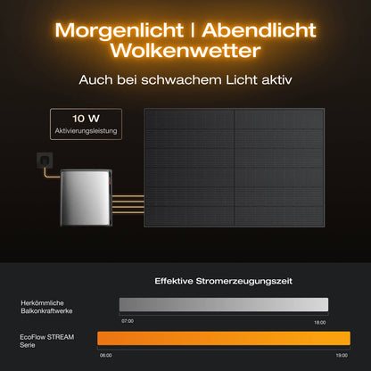 EcoFlow STREAM Ultra X Balkonkraftwerk mit Speicher